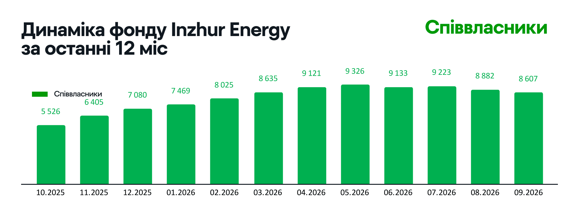 10. СПІВВЛАСНИКИ ENERGY.png