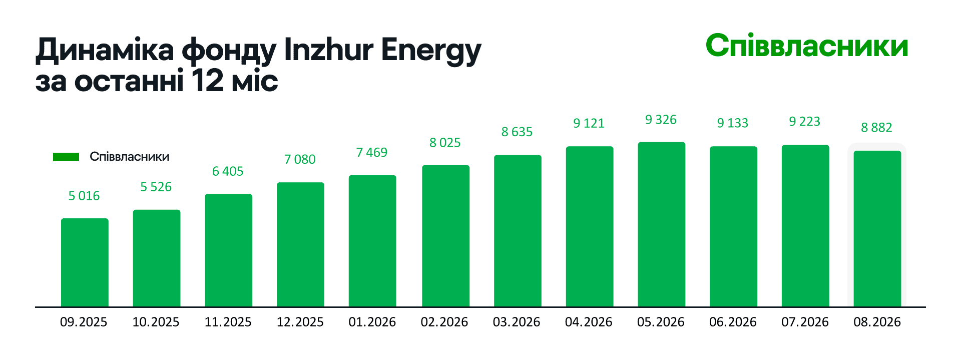 10. СПІВВЛАСНИКИ ENERGY.png