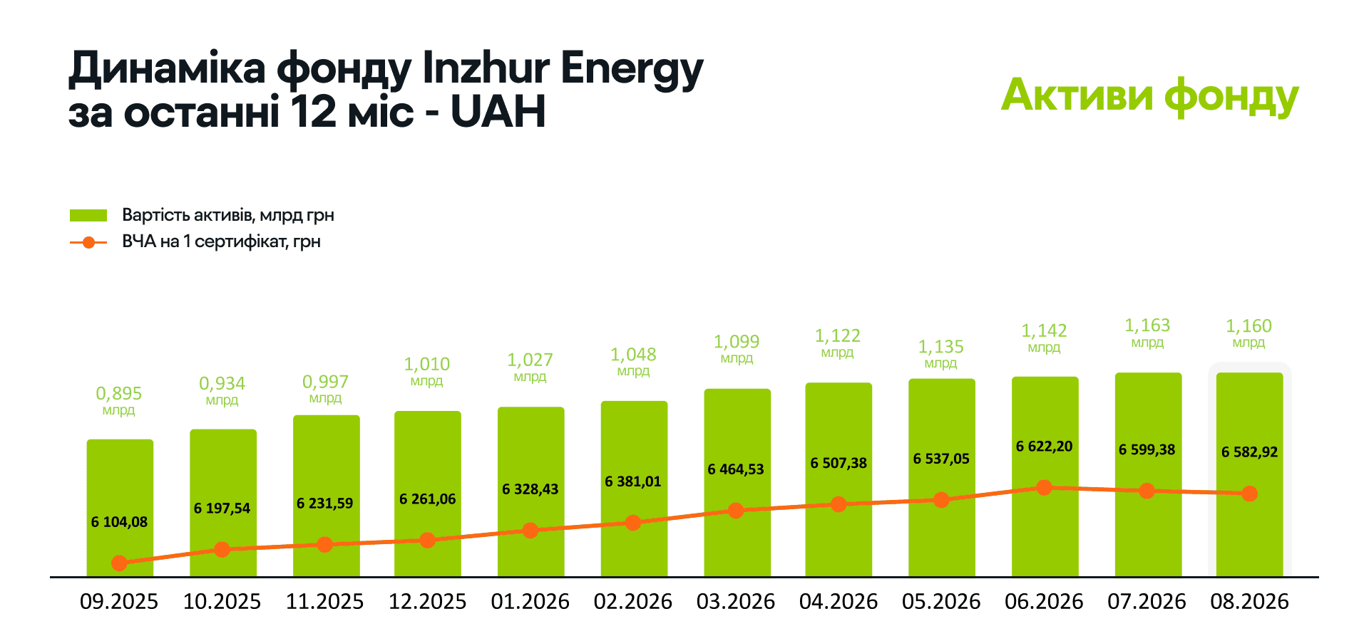 11. АКТИВИ ENERGY UAH.png
