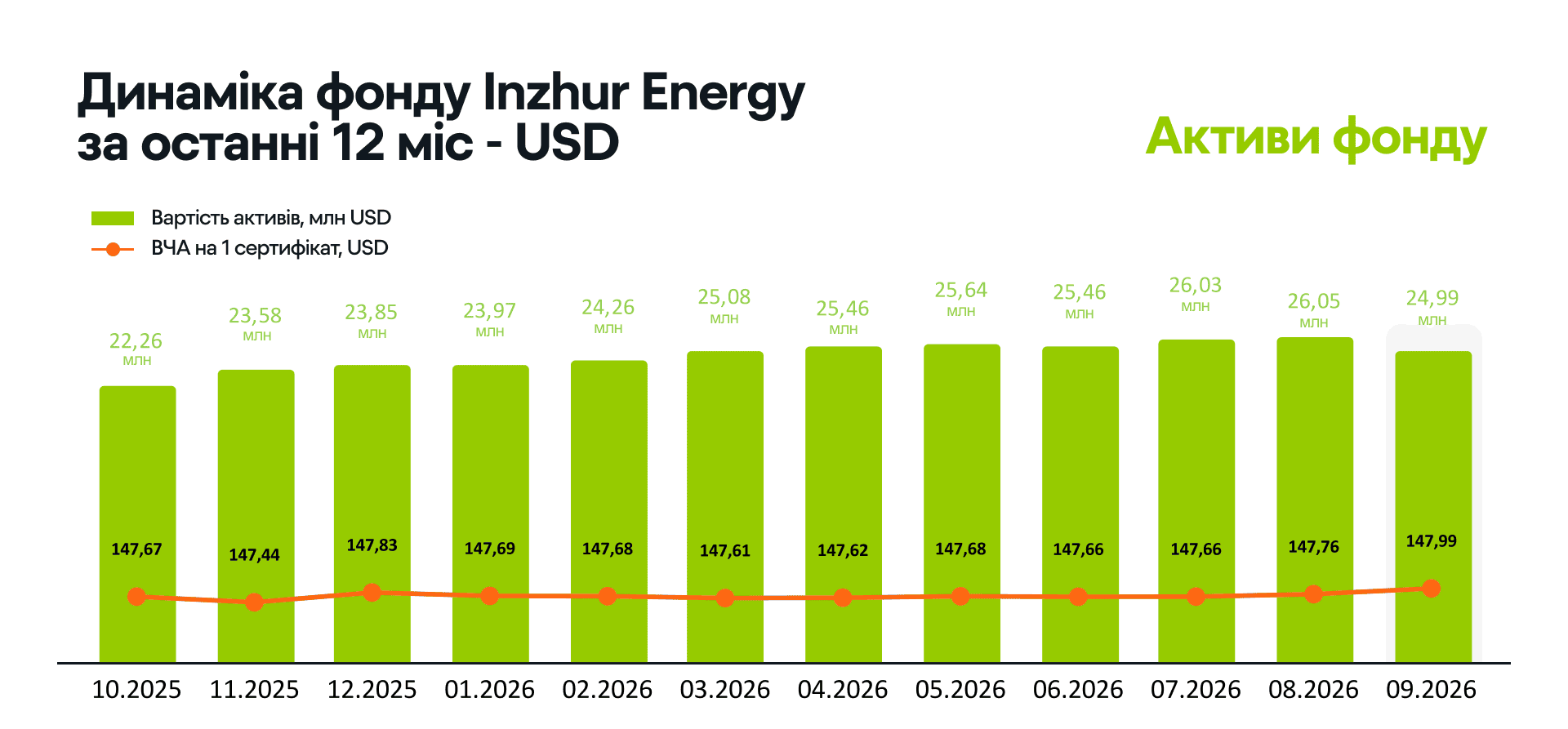 12. АКТИВИ ENERGY USD.png