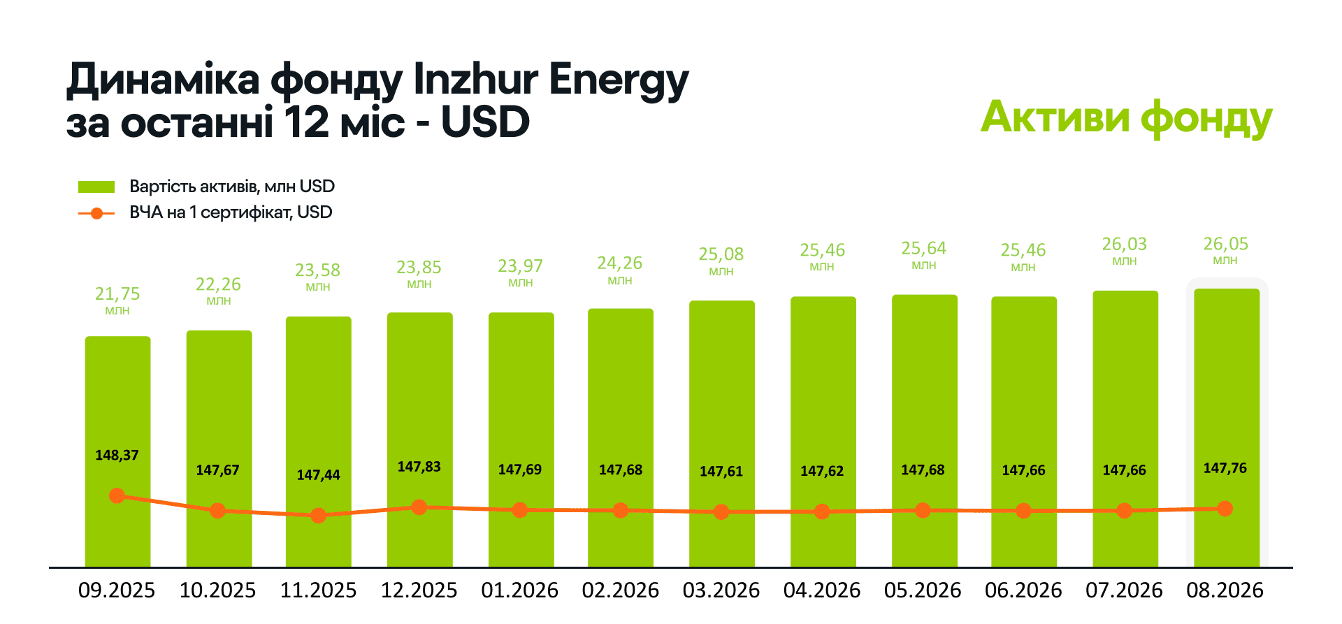 12. АКТИВИ ENERGY USD.png