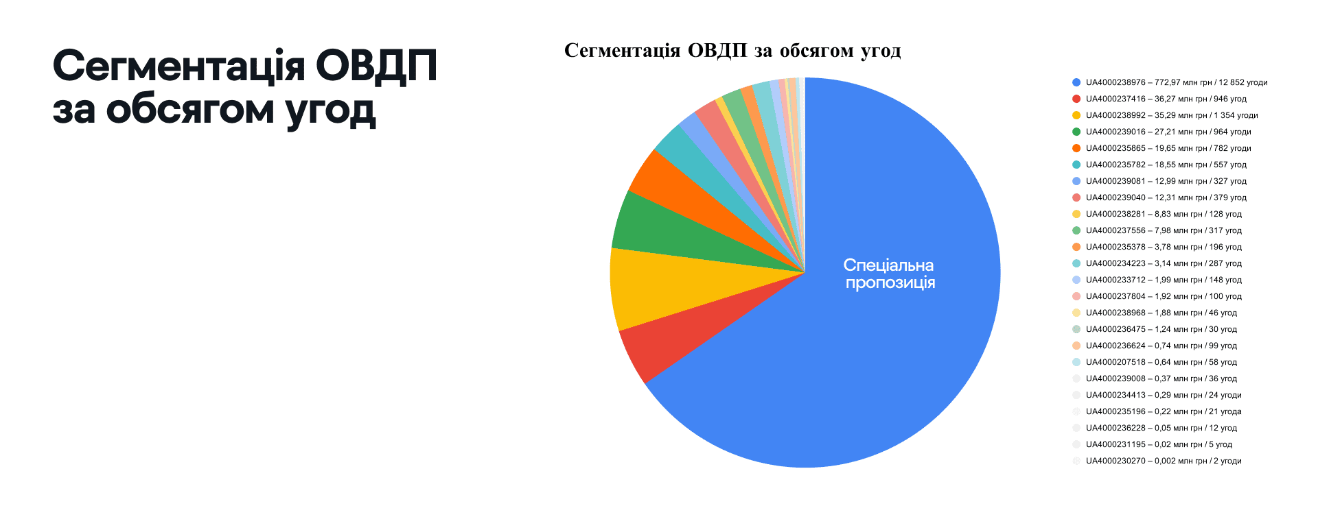 13. ОВДП — сегментація.png