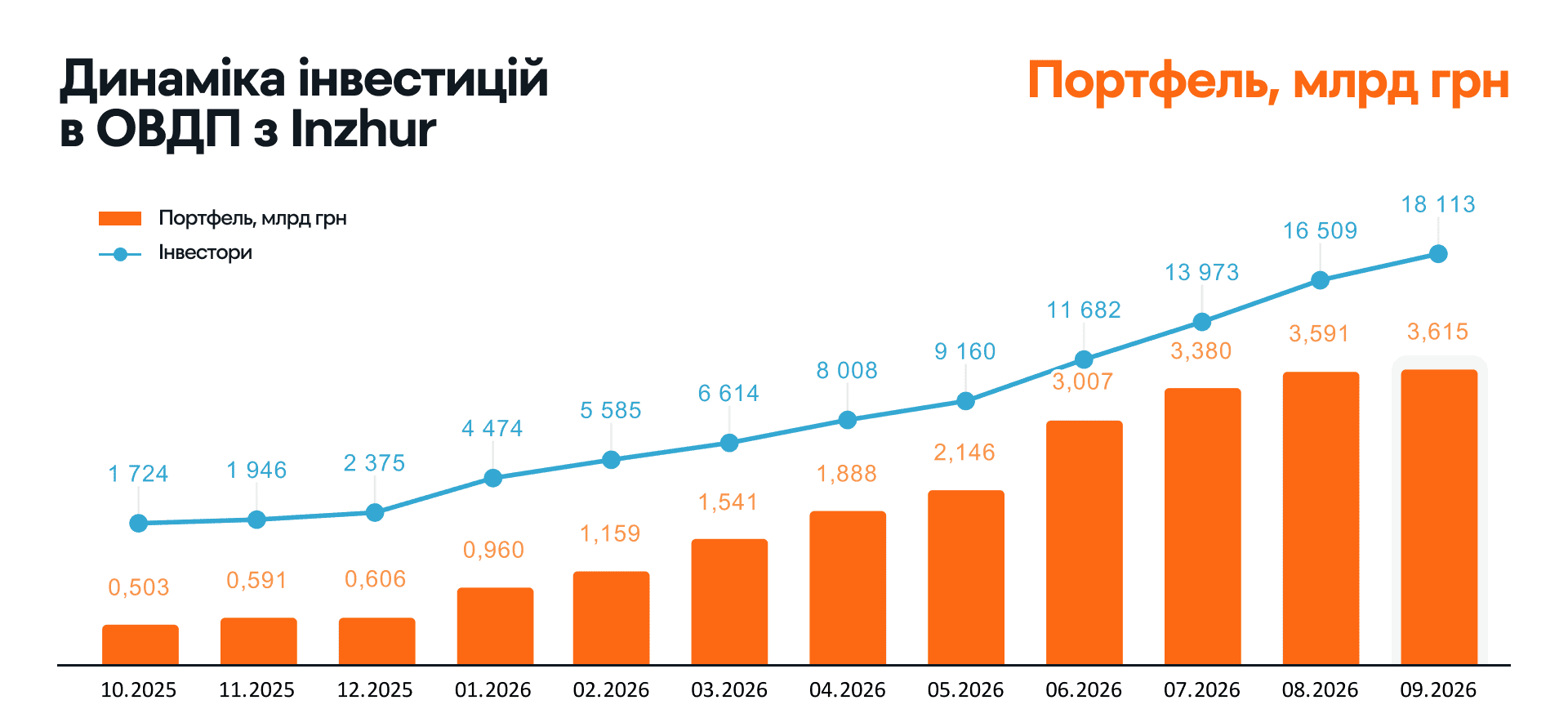 13. ПОРТФЕЛЬ ОВДП.png