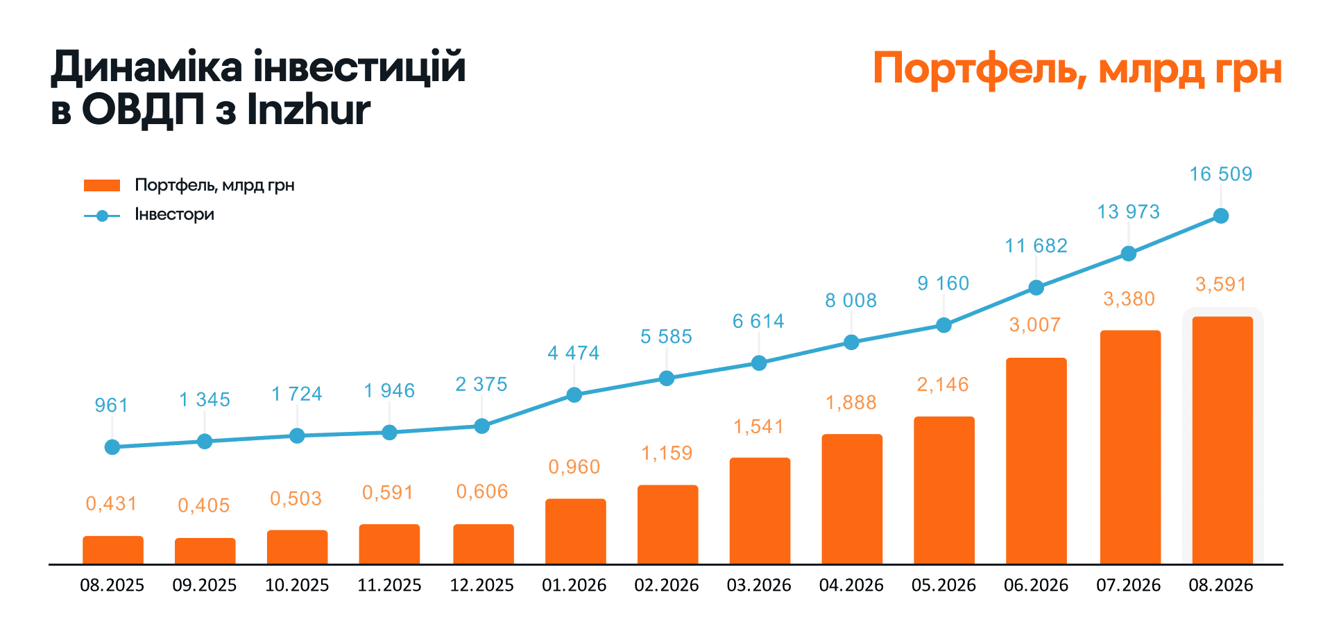 13. ПОРТФЕЛЬ ОВДП.png