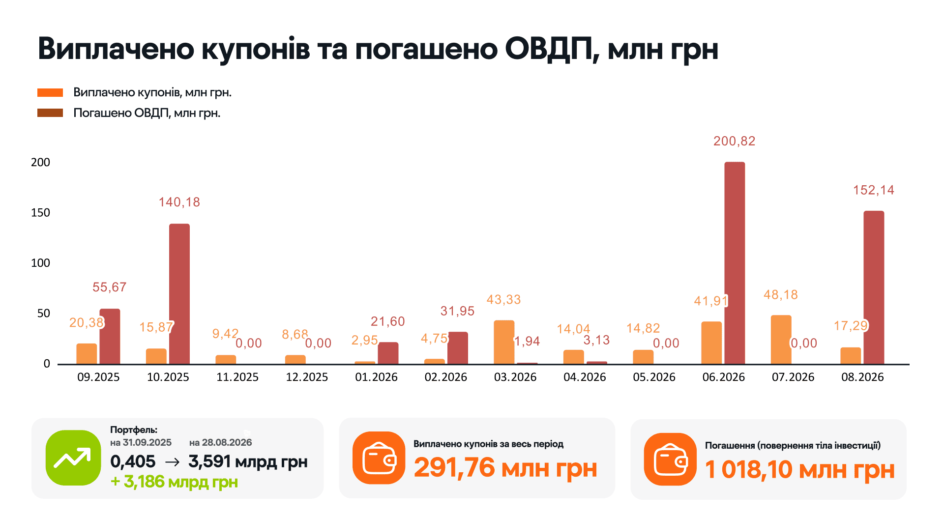 14. КУПОНИ ОВДП.png