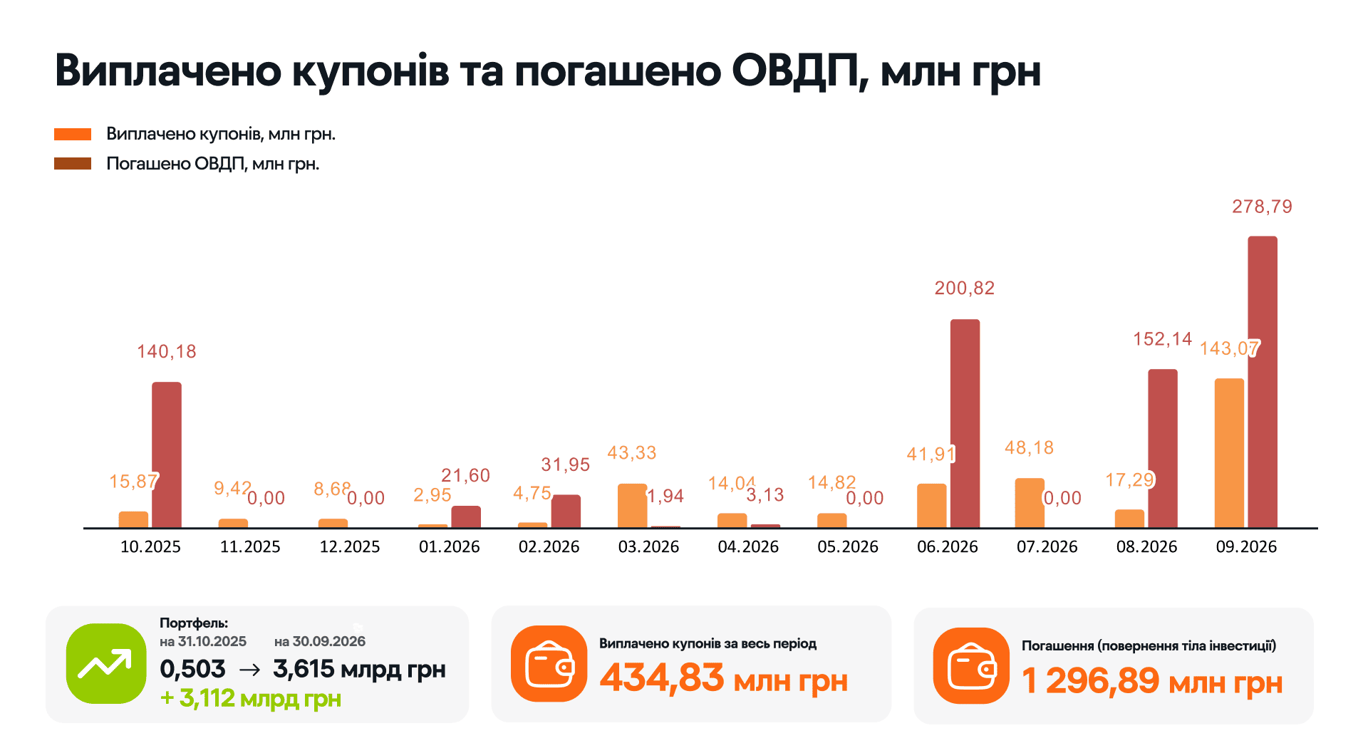 14. КУПОНИ ОВДП.png
