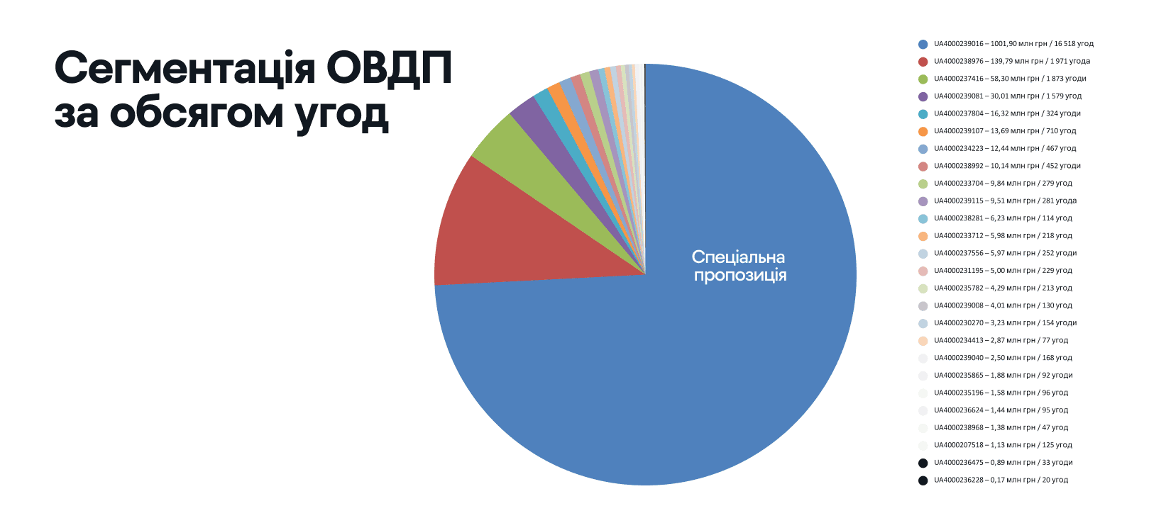 15. КІЛЬКІСТЬ ОВДП.png