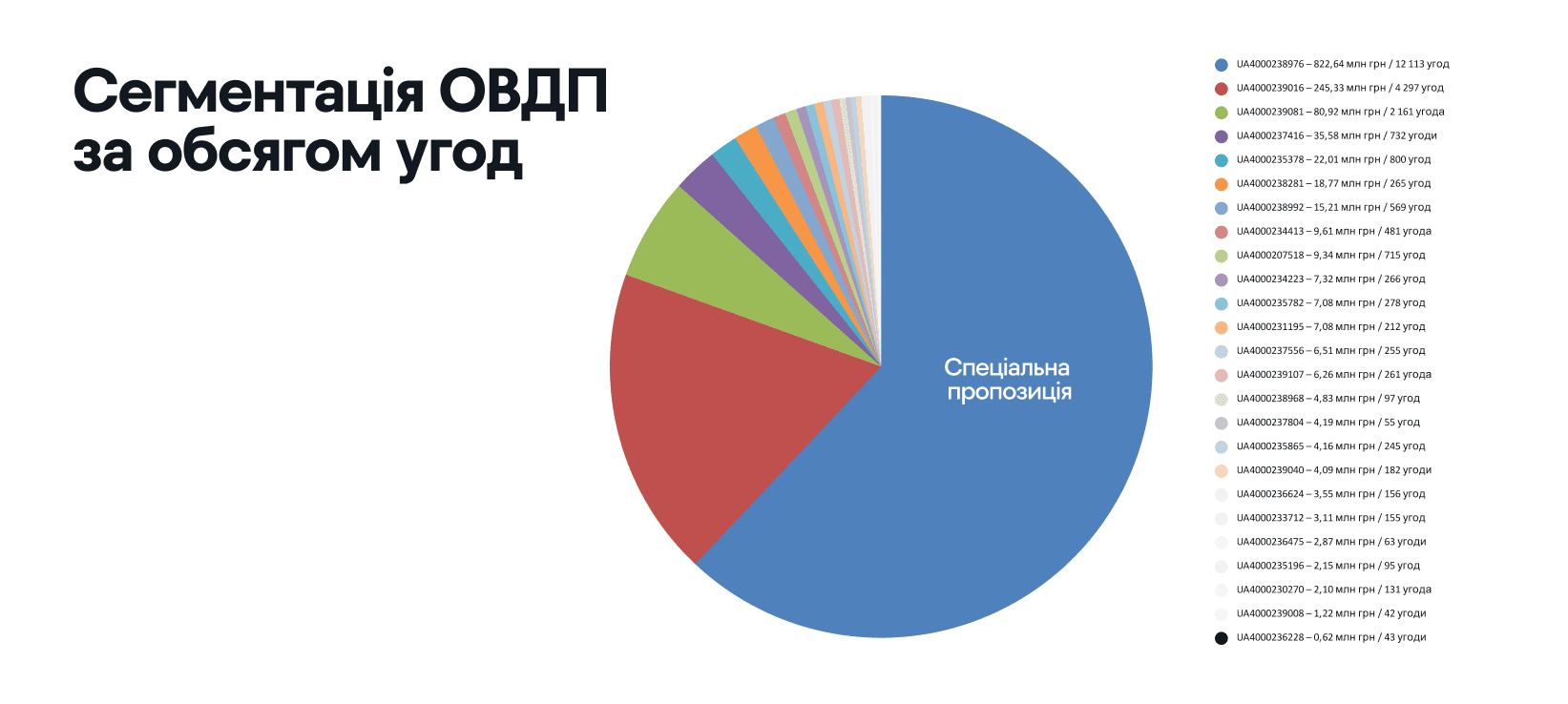 15. КІЛЬКІСТЬ ОВДП.png
