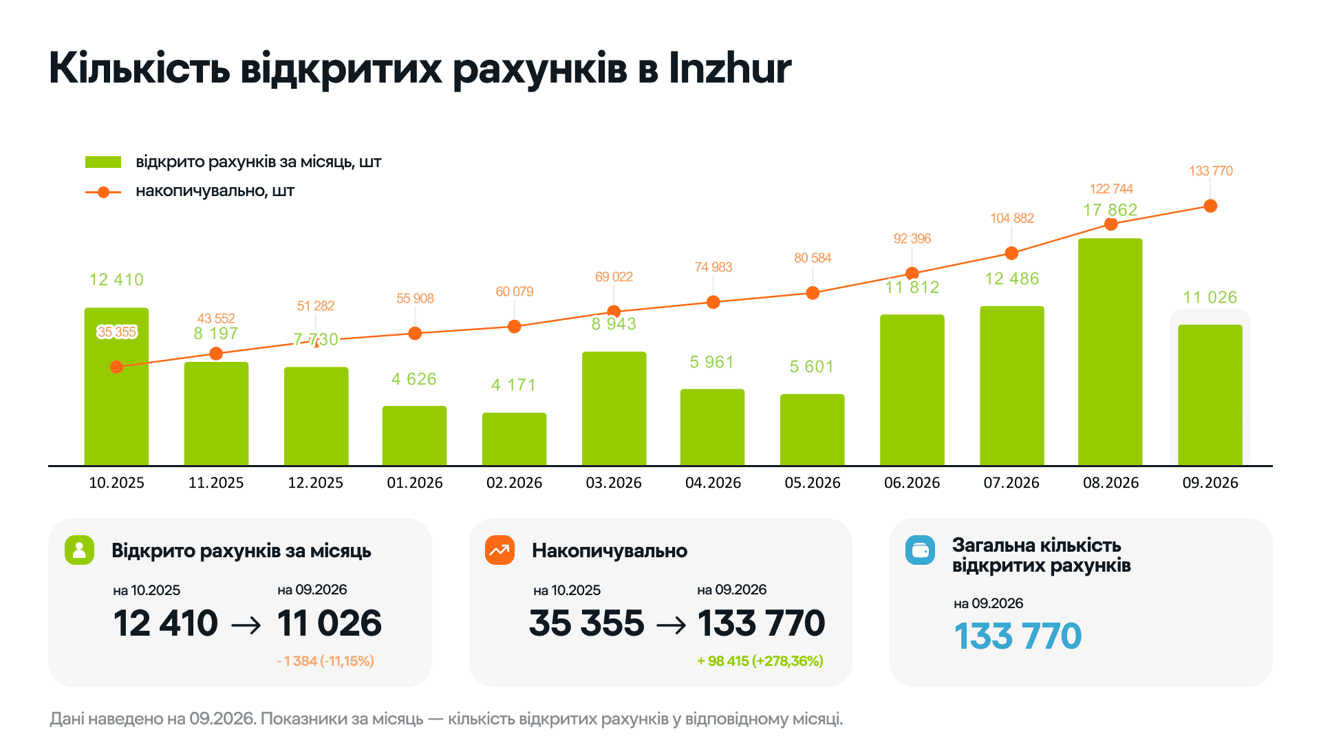 1. КІЛЬКІСТЬ РАХУНКІВ.png