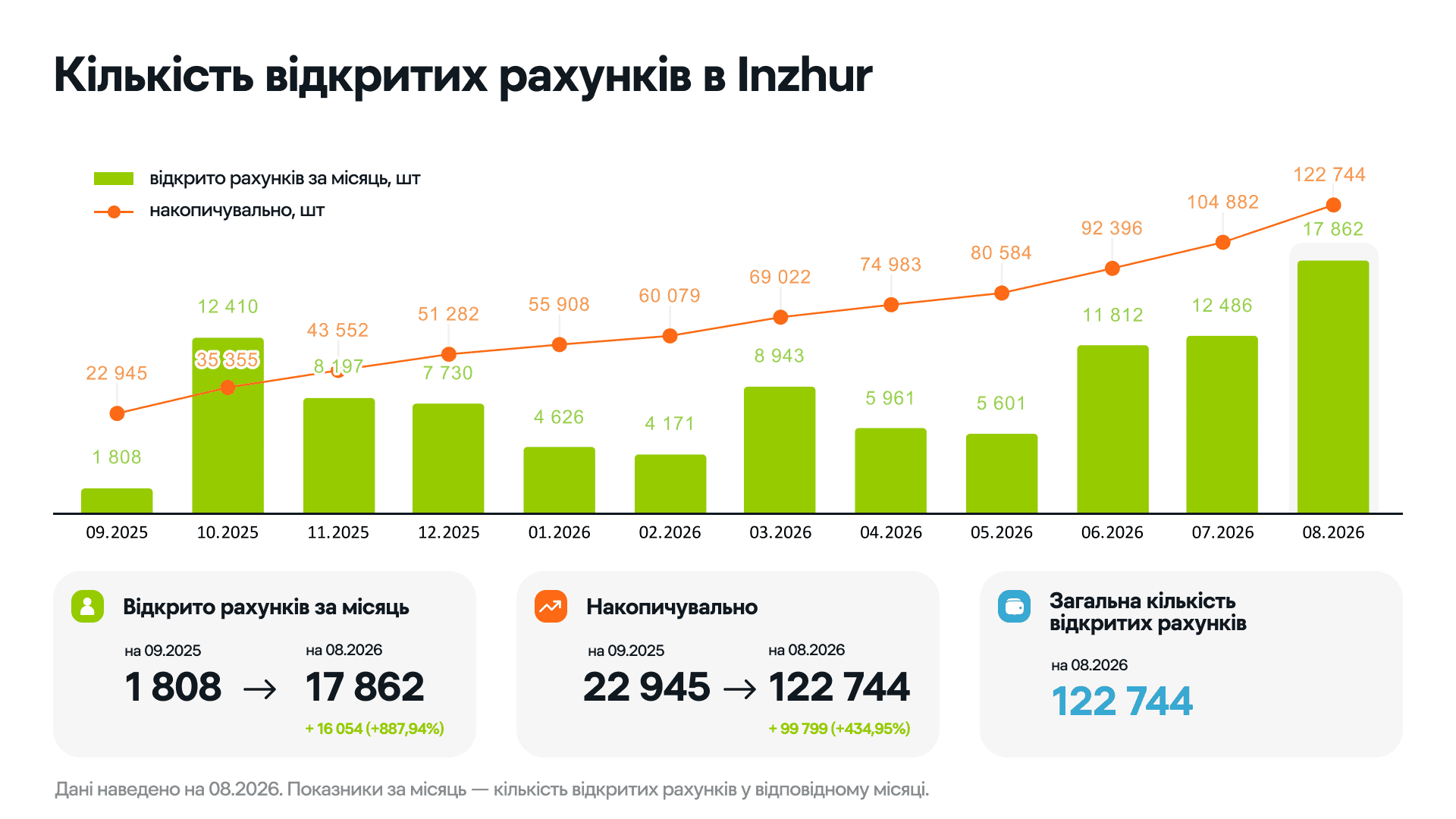 1. КІЛЬКІСТЬ РАХУНКІВ.png