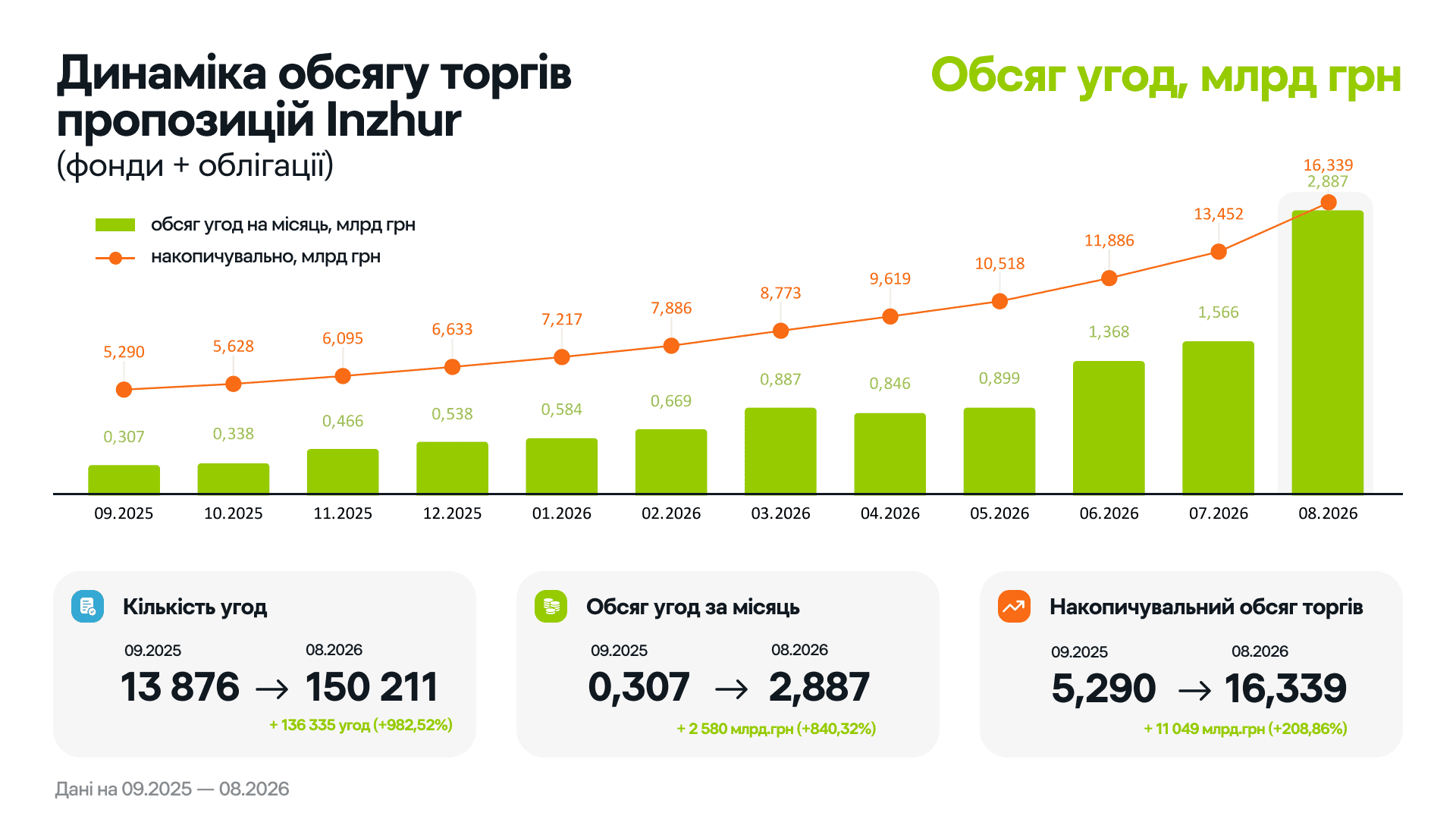 3. ОБСЯГ ТОРГІВ ГРОШІ.png