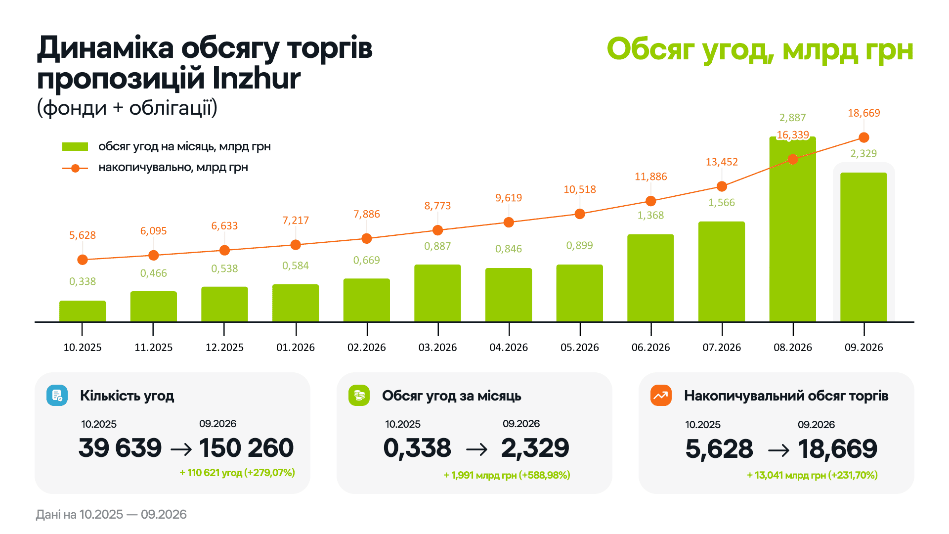 3. ОБСЯГ ТОРГІВ ГРОШІ.png
