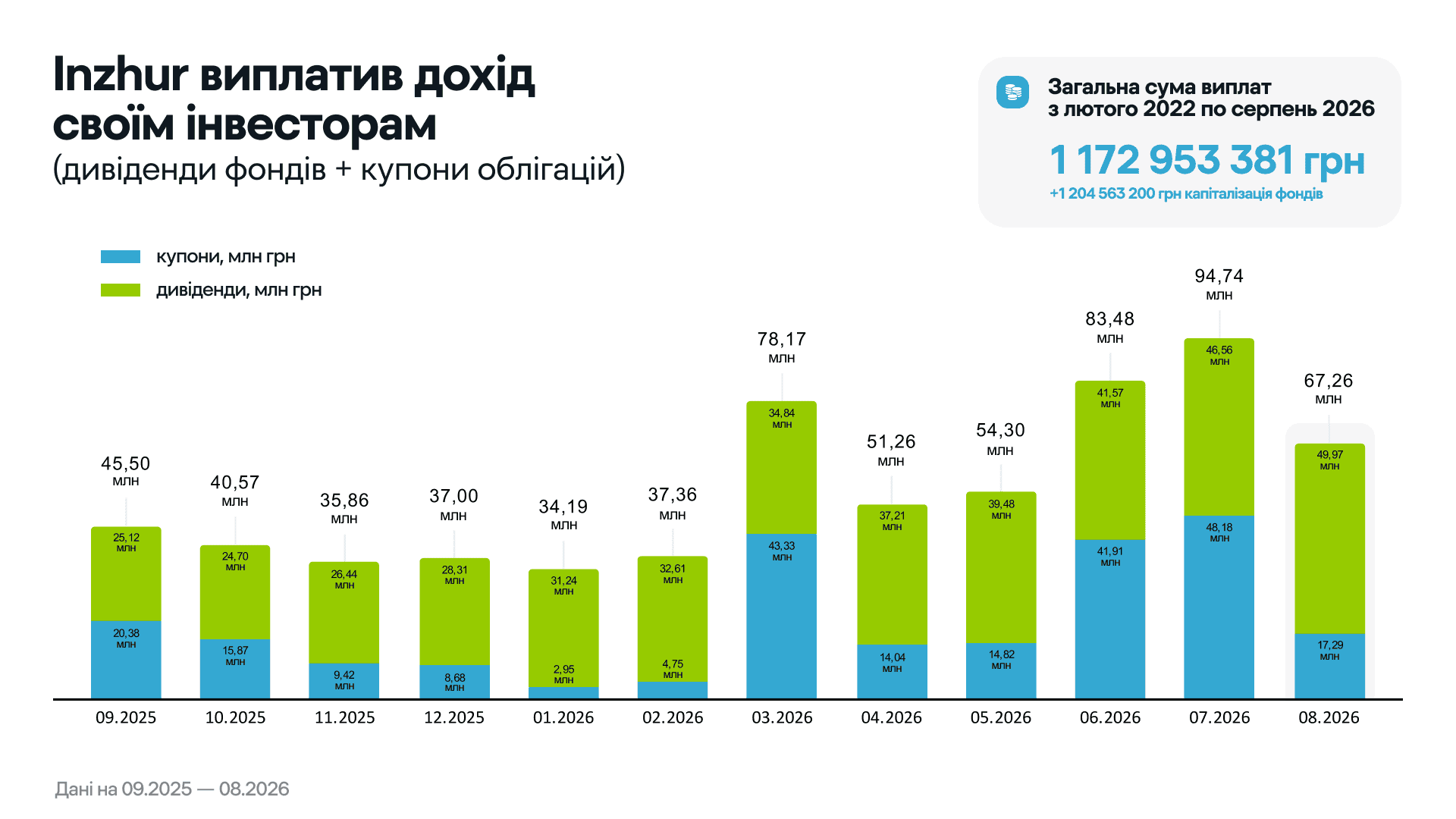 4. ВИПЛАТА ДОХОДУ.png
