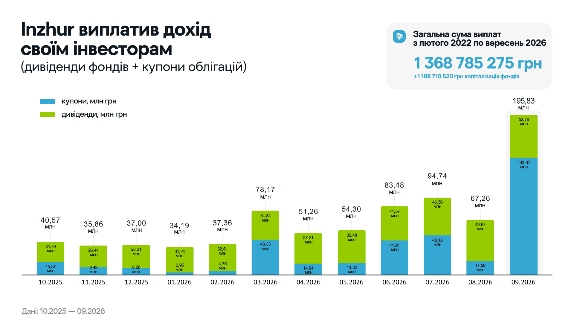 4. ВИПЛАТА ДОХОДУ.png