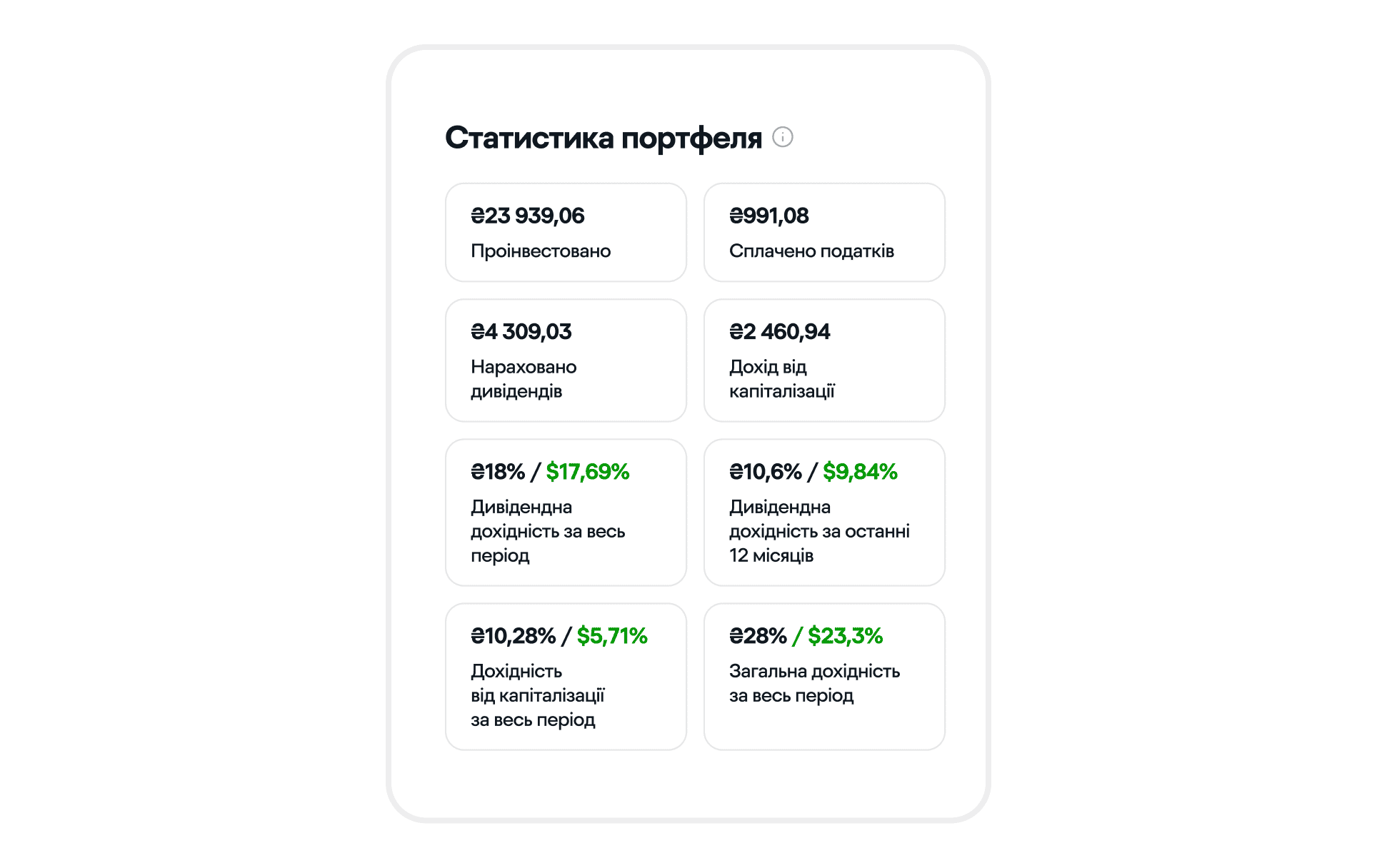 5.4 Мої активи.png