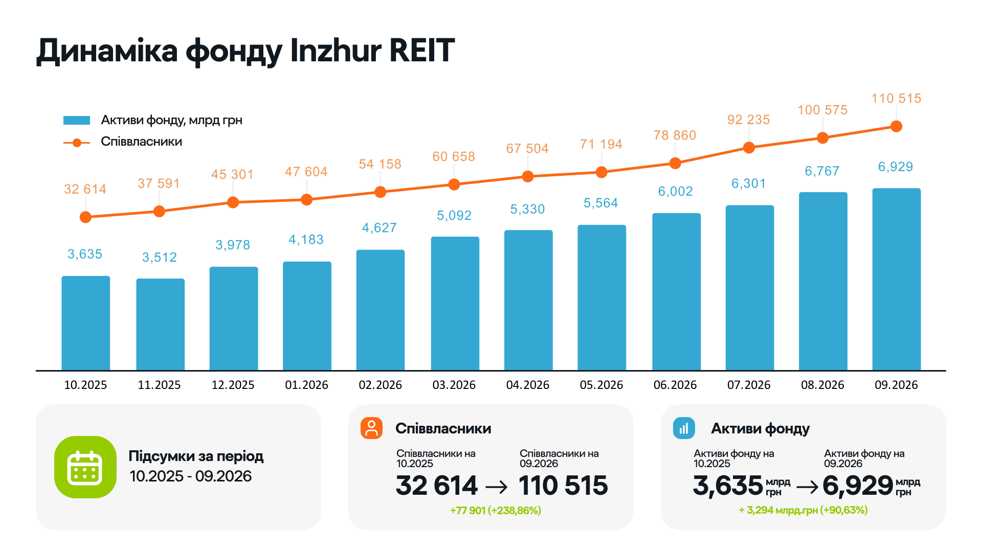 7. ДИНАМІКА REIT.png
