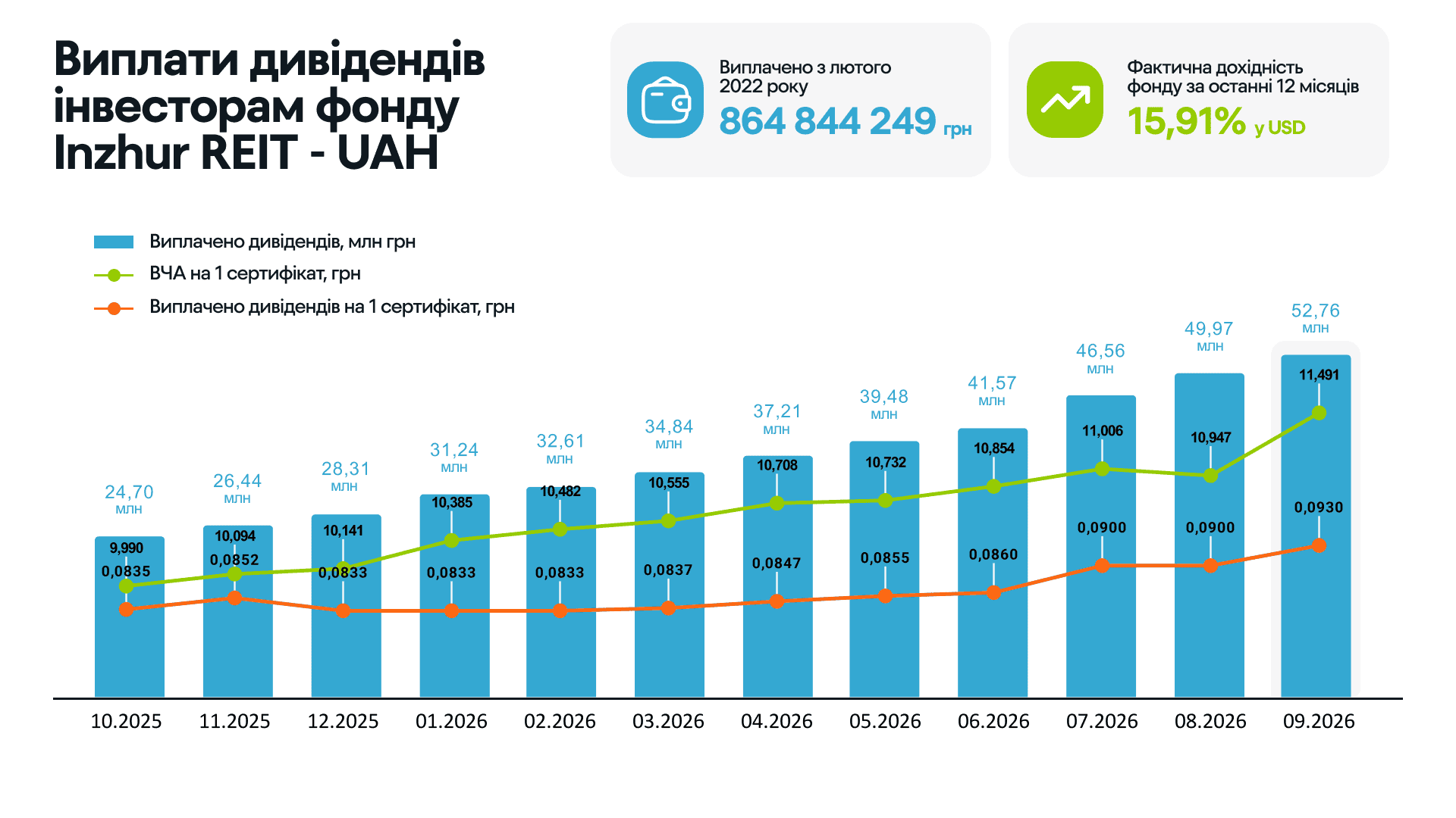 8. ДИВІДЕНДИ UAH.png