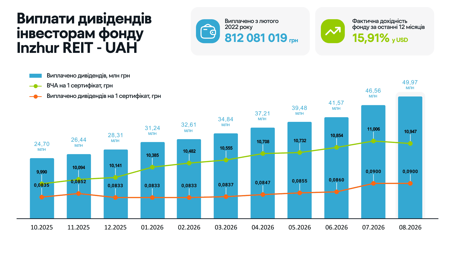 8. ДИВІДЕНДИ UAH.png