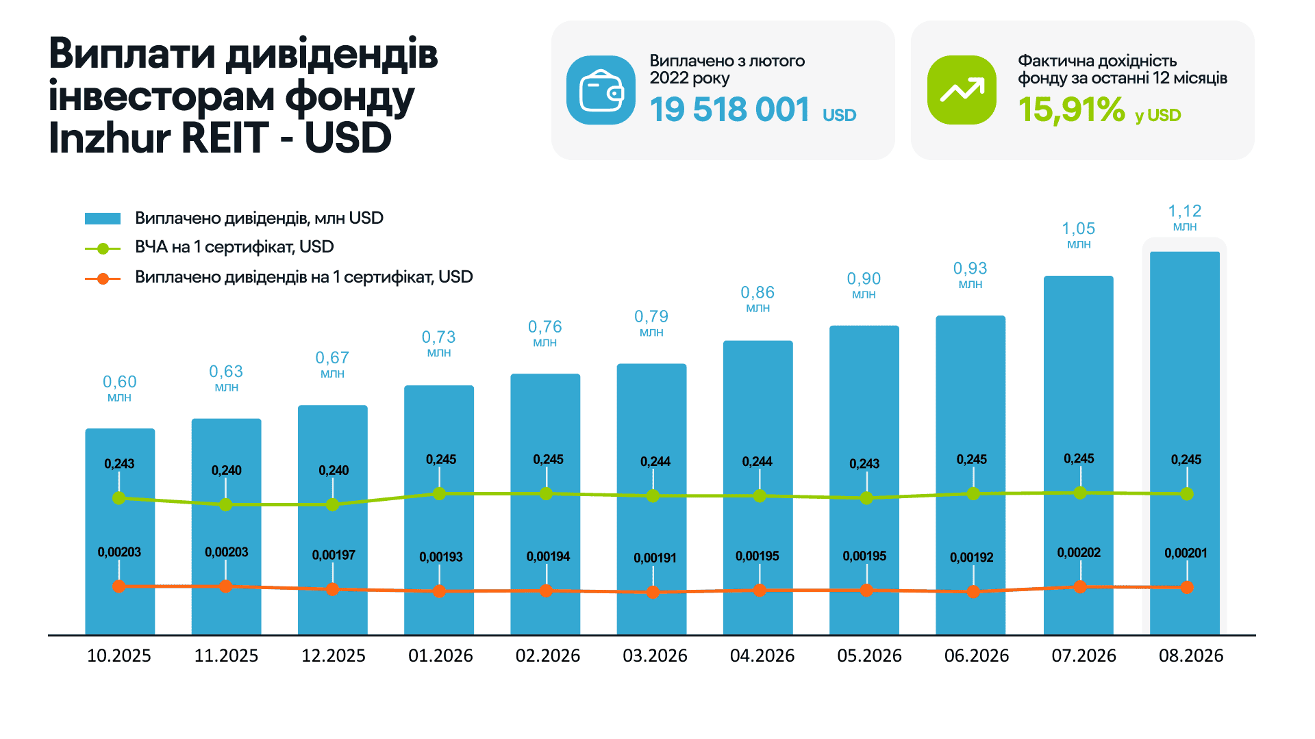 9. ДИВІДЕНДИ USD.png