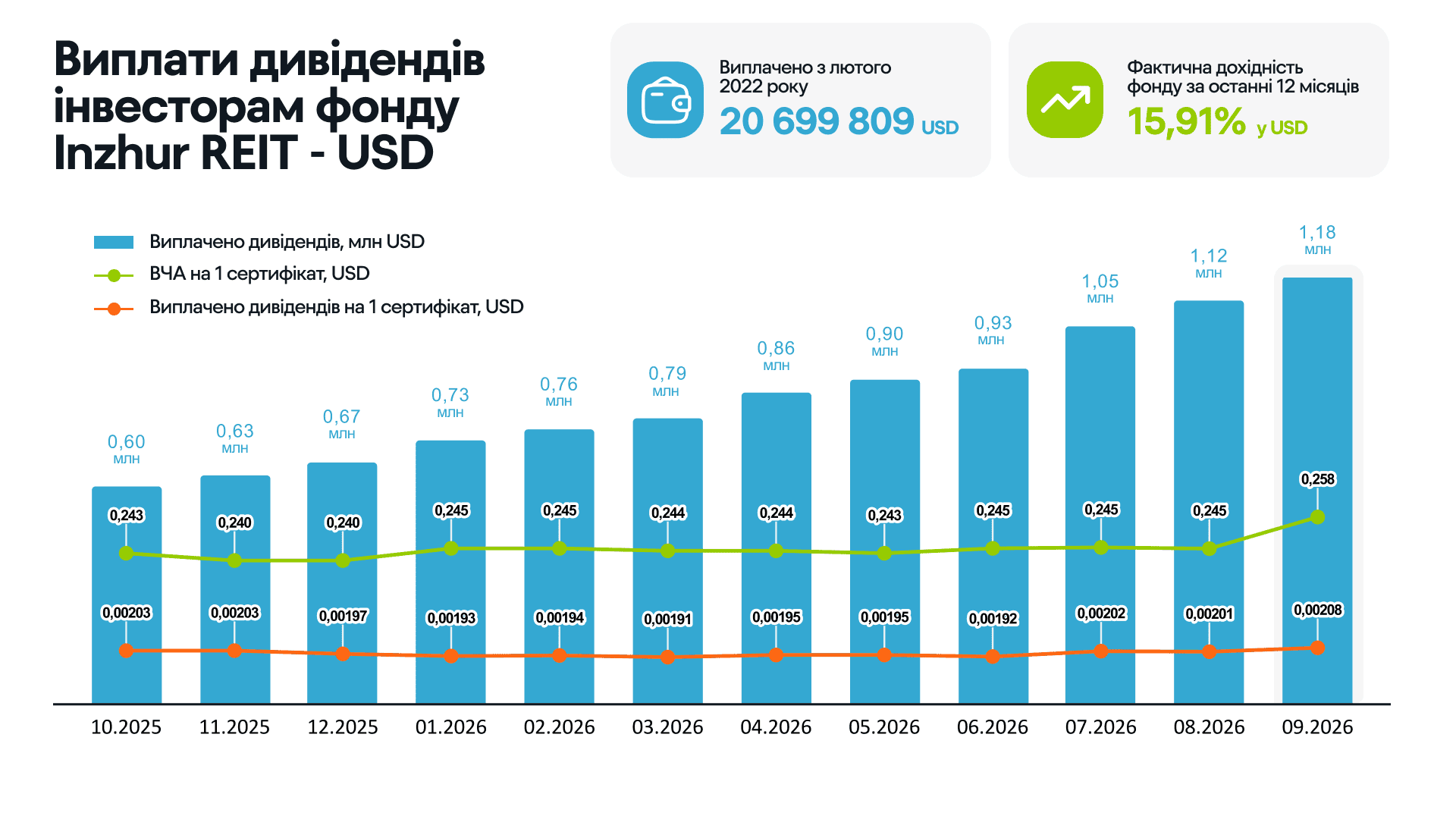 9. ДИВІДЕНДИ USD.png